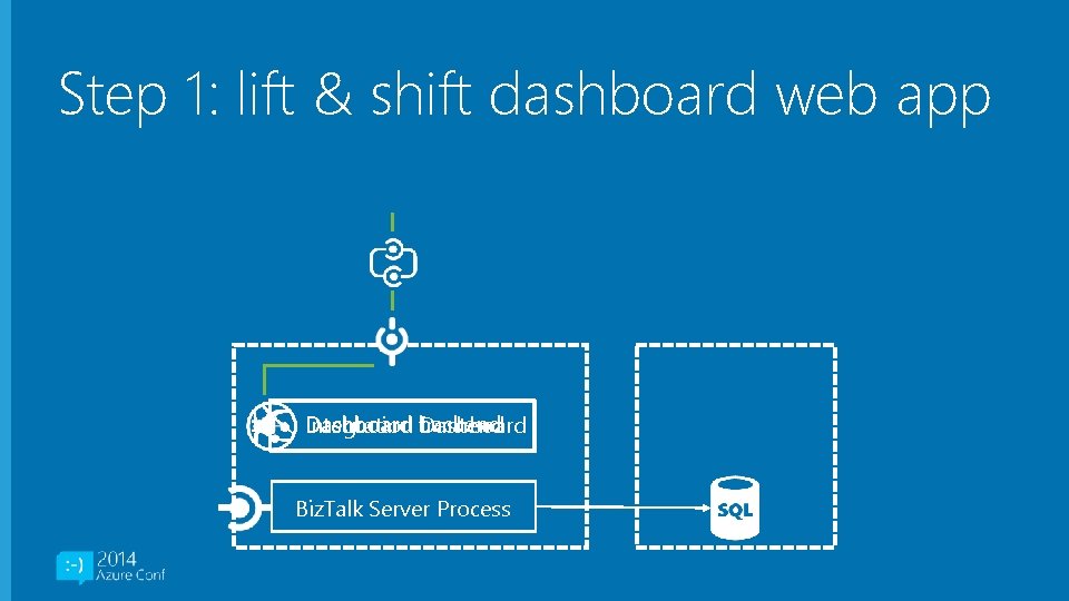 Step 1: lift & shift dashboard web app Dashboard frontend Integration backend Dashboard Biz.