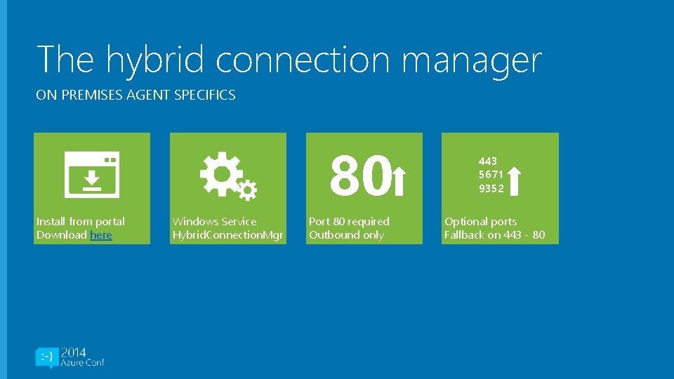 The hybrid connection manager ON PREMISES AGENT SPECIFICS 80 Install from portal Download here
