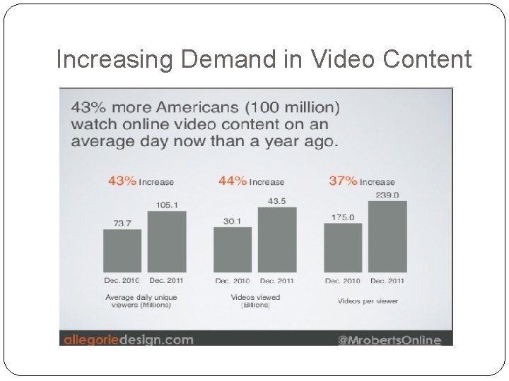 Increasing Demand in Video Content 