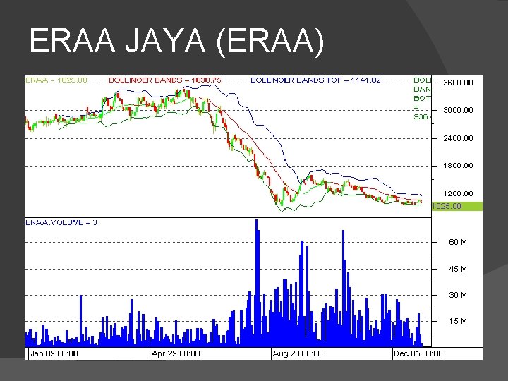 ERAA JAYA (ERAA) 