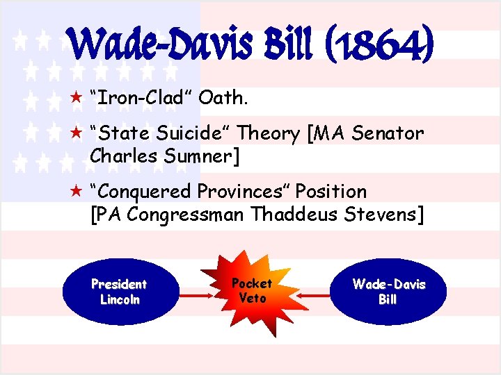 Wade-Davis Bill (1864) « “Iron-Clad” Oath. « “State Suicide” Theory [MA Senator Charles Sumner]