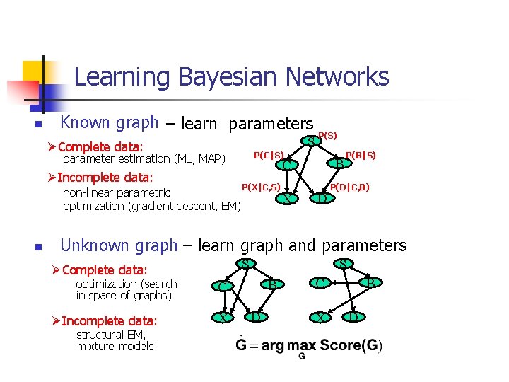Learning Bayesian Networks n Known graph – learn parameters S ØComplete data: P(C|S) parameter