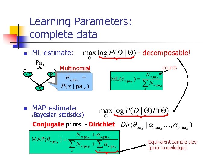 Learning Parameters: complete data n ML-estimate: C B Multinomial - decomposable! counts X n