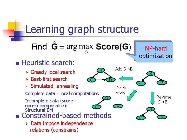 Learning graph structure Find n NP-hard optimization Heuristic search: Ø Ø Ø Greedy local