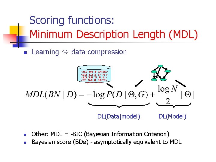 Scoring functions: Minimum Description Length (MDL) n Learning data compression <9. 7 0. 6