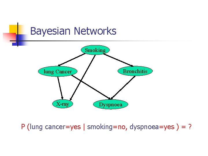 Bayesian Networks Smoking Bronchitis lung Cancer X-ray Dyspnoea P (lung cancer=yes | smoking=no, dyspnoea=yes