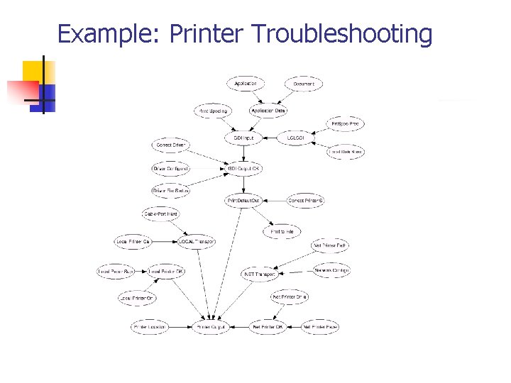 Example: Printer Troubleshooting 