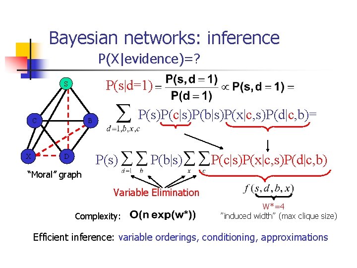 Bayesian networks: inference P(X|evidence)=? P(s|d=1) S CC X X P(s)P(c|s)P(b|s)P(x|c, s)P(d|c, b)= B B