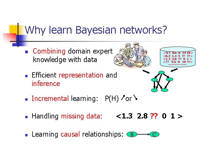 Why learn Bayesian networks? n n Combining domain expert knowledge with data <9. 7