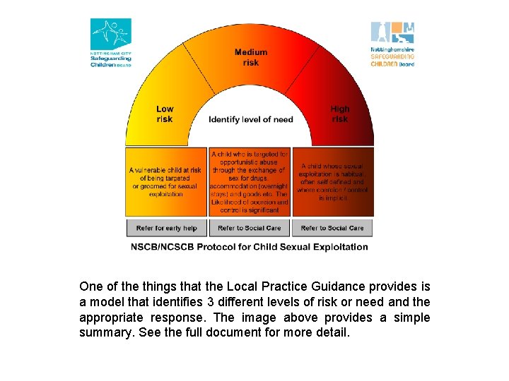 One of the things that the Local Practice Guidance provides is a model that