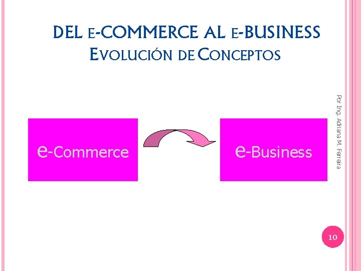 DEL E-COMMERCE AL E-BUSINESS EVOLUCIÓN DE CONCEPTOS e-Business Por Ing. Adriana M. Ferreira e-Commerce