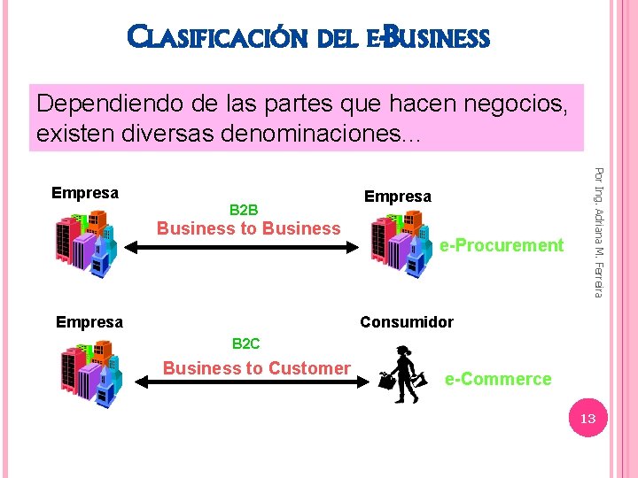 CLASIFICACIÓN DEL E-BUSINESS Dependiendo de las partes que hacen negocios, existen diversas denominaciones. .