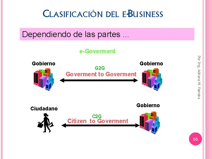 CLASIFICACIÓN DEL E-BUSINESS Dependiendo de las partes. . . e-Goverment Gobierno G 2 G