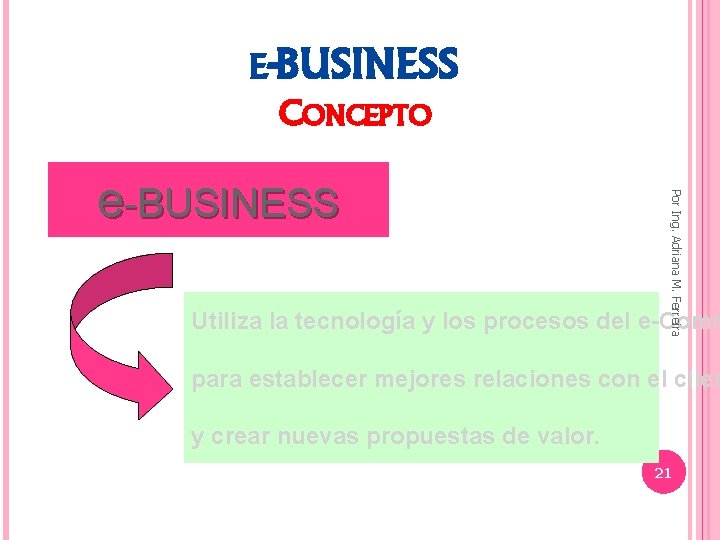 E-BUSINESS CONCEPTO Por Ing. Adriana M. Ferreira e-BUSINESS Utiliza la tecnología y los procesos