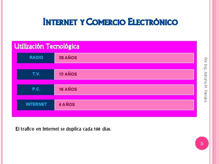 INTERNET Y COMERCIO ELECTRÓNICO Utilización Tecnológica 38 AÑOS T. V. 13 AÑOS P. C.