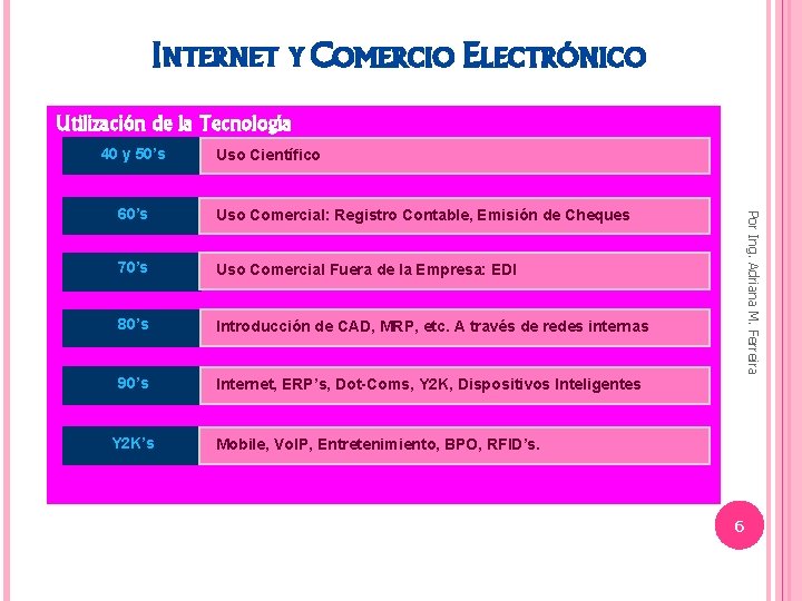 INTERNET Y COMERCIO ELECTRÓNICO Utilización de la Tecnología 40 y 50’s Uso Científico Uso