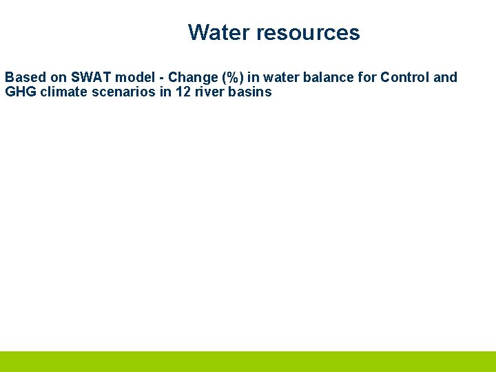 Water resources Based on SWAT model - Change (%) in water balance for Control