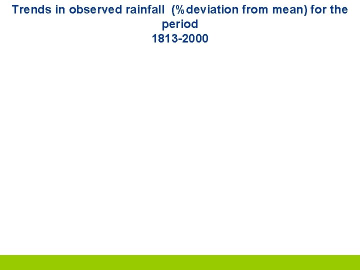 Trends in observed rainfall (%deviation from mean) for the period 1813 -2000 