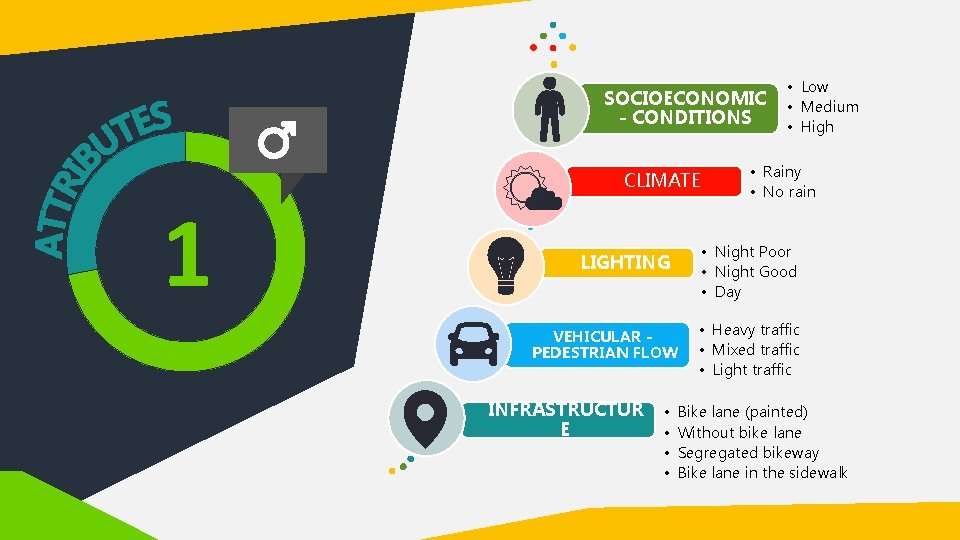  • Low SOCIOECONOMIC • Medium - CONDITIONS • High 1 CLIMATE • Night