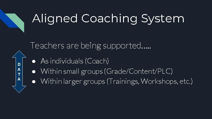Aligned Coaching System Teachers are being supported…. . D A T A ● As