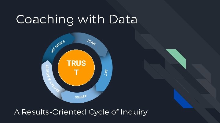 Coaching with Data TRUS T A Results-Oriented Cycle of Inquiry 