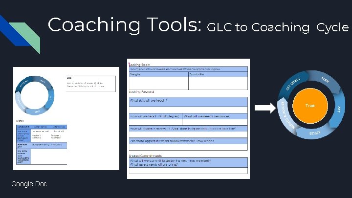 Coaching Tools: GLC to Coaching Trust Google Doc Cycle 