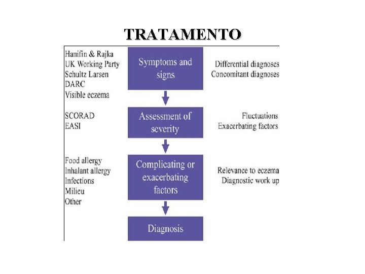 TRATAMENTO 