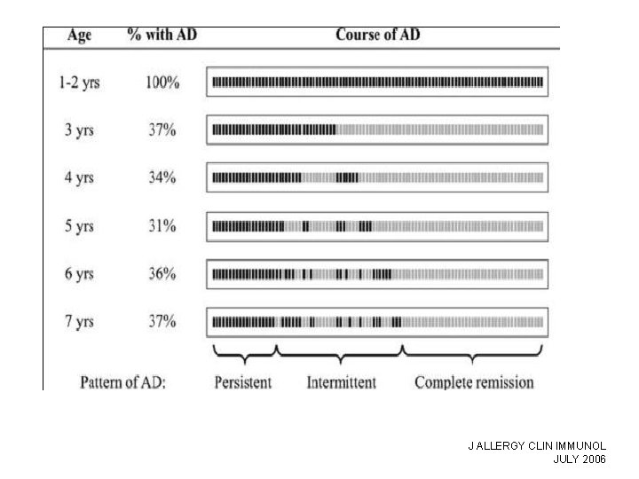J ALLERGY CLIN IMMUNOL JULY 2006 