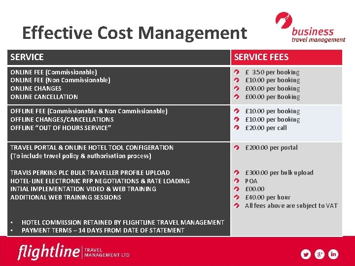 Effective Cost Management SERVICE FEES ONLINE FEE (Commissionable) ONLINE FEE (Non Commissionable) ONLINE CHANGES