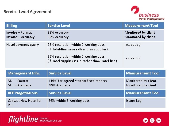 Service Level Agreement Billing Service Level Measurement Tool Invoice – Format Invoice – Accuracy
