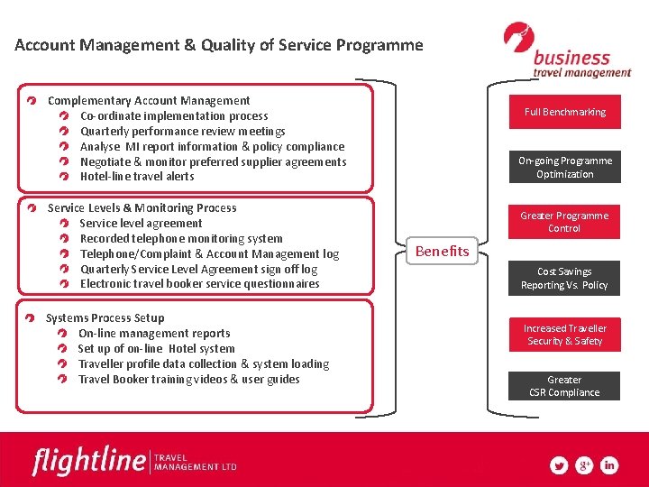Account Management & Quality of Service Programme Complementary Account Management Co-ordinate implementation process Quarterly