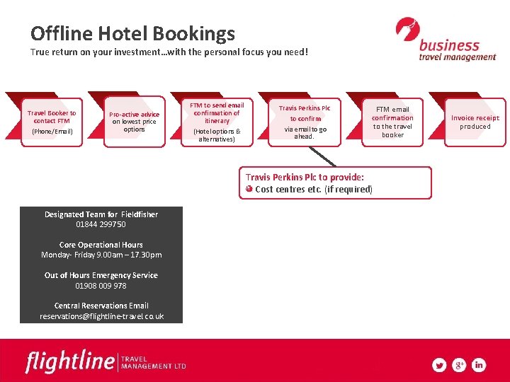 Offline Hotel Bookings True return on your investment…with the personal focus you need! Travel