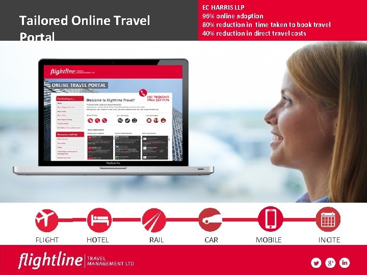 Tailored Online Travel Portal FLIGHT HOTEL RAIL EC HARRIS LLP 96% online adoption 80%