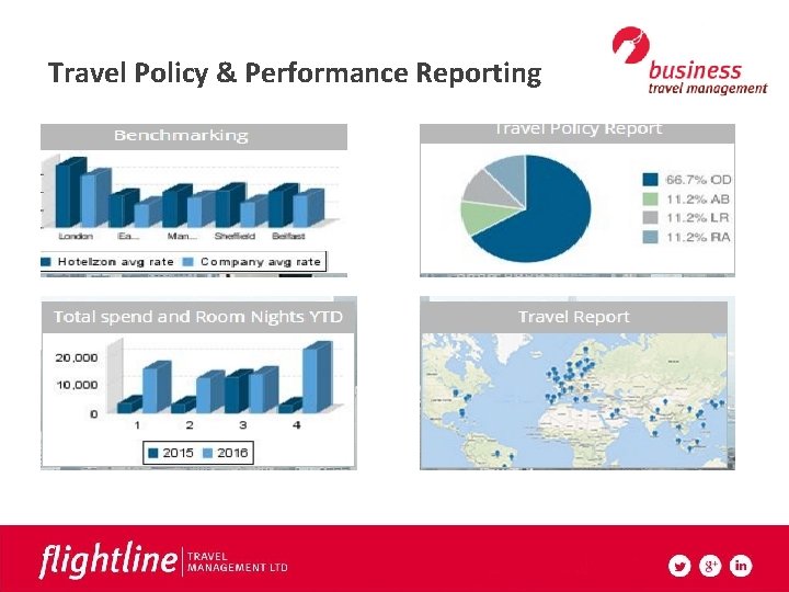 Travel Policy & Performance Reporting 