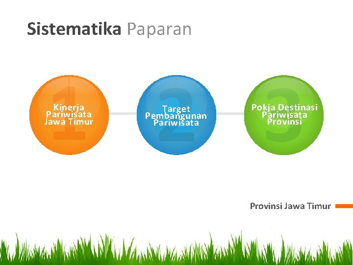 Sistematika Paparan 1 2 3 Kinerja Pariwisata Jawa Timur Target Pembangunan Pariwisata Pokja Destinasi
