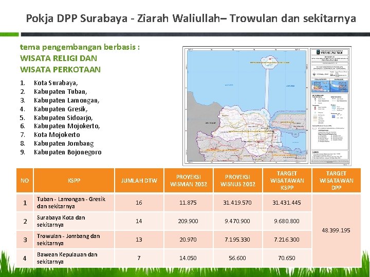 Pokja DPP Surabaya - Ziarah Waliullah– Trowulan dan sekitarnya tema pengembangan berbasis : WISATA