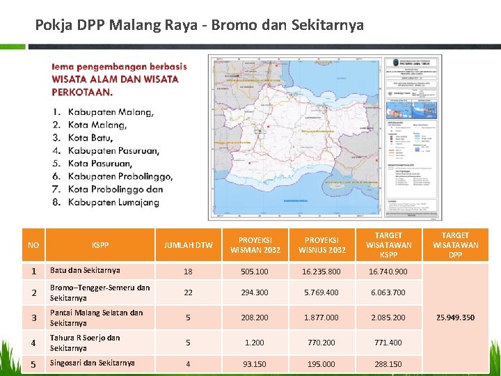 Pokja DPP Malang Raya - Bromo dan Sekitarnya NO KSPP JUMLAH DTW PROYEKSI WISMAN