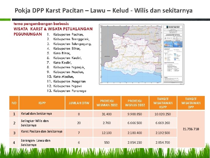 Pokja DPP Karst Pacitan – Lawu – Kelud - Wilis dan sekitarnya NO KSPP