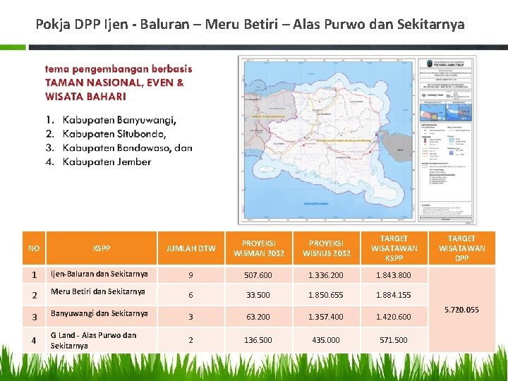 Pokja DPP Ijen - Baluran – Meru Betiri – Alas Purwo dan Sekitarnya NO