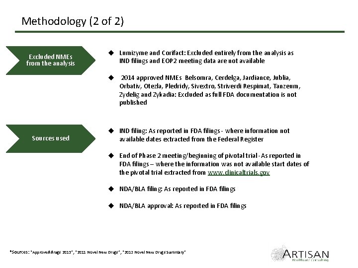 Methodology (2 of 2) Excluded NMEs from the analysis u Lumizyme and Corifact: Excluded