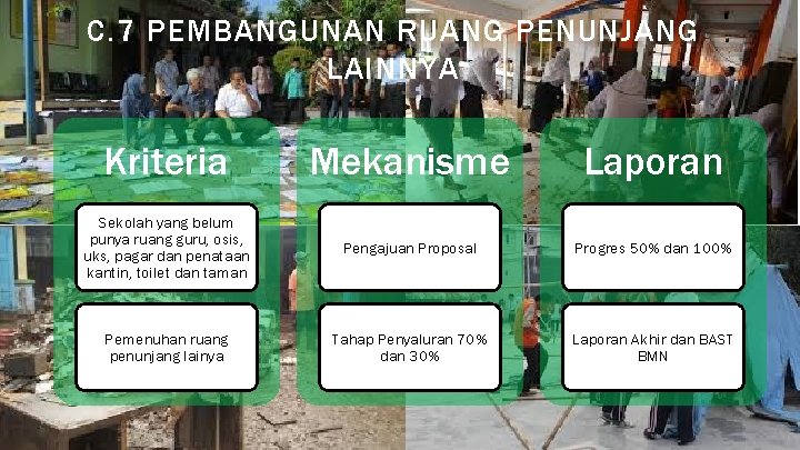 C. 7 PEMBANGUNAN RUANG PENUNJANG LAINNYA Kriteria Mekanisme Laporan Sekolah yang belum punya ruang