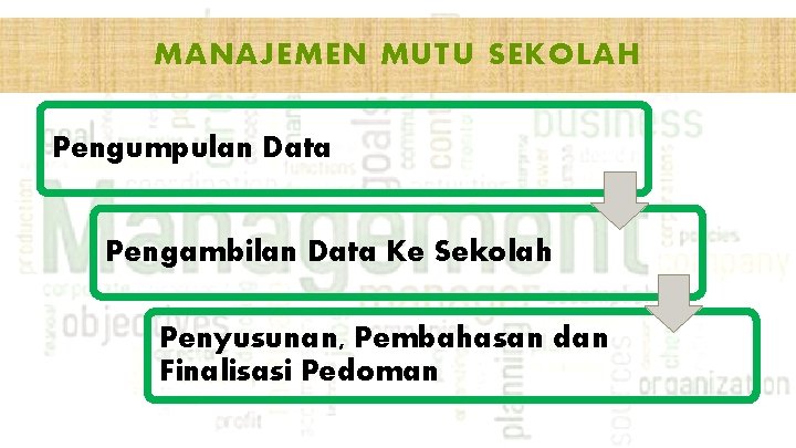 MANAJEMEN MUTU SEKOLAH Pengumpulan Data Pengambilan Data Ke Sekolah Penyusunan, Pembahasan dan Finalisasi Pedoman