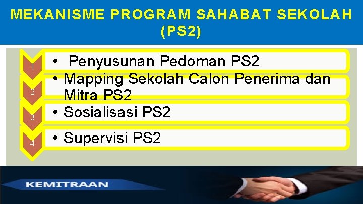 MEKANISME PROGRAM SAHABAT SEKOLAH (PS 2) 3 • Penyusunan Pedoman PS 2 • Mapping