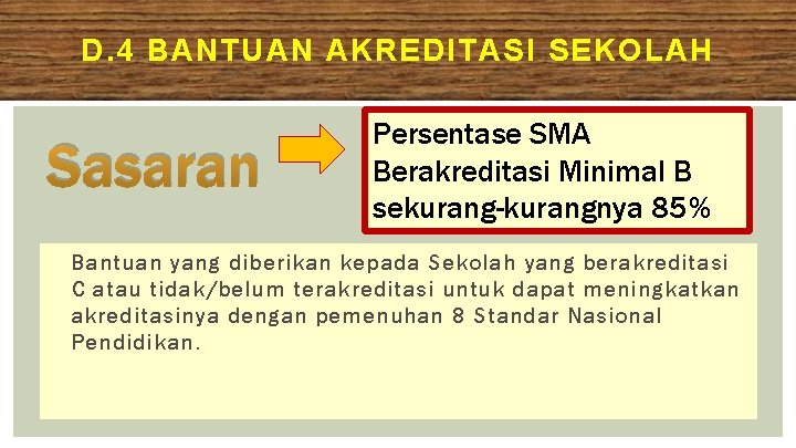 D. 4 BANTUAN AKREDITASI SEKOLAH Sasaran Persentase SMA Berakreditasi Minimal B sekurang-kurangnya 85% Bantuan