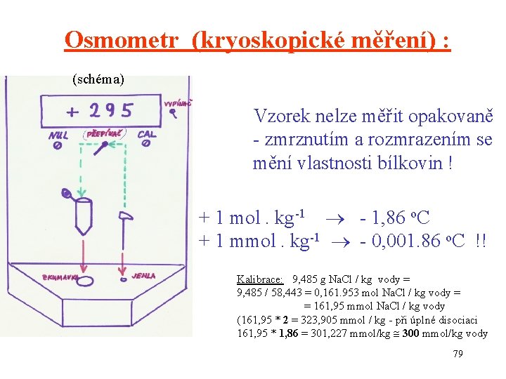 Osmometr (kryoskopické měření) : (schéma) Vzorek nelze měřit opakovaně - zmrznutím a rozmrazením se