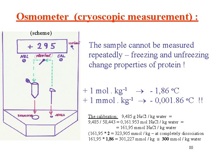 Osmometer (cryoscopic measurement) : (scheme) The sample cannot be measured repeatedly – freezing and