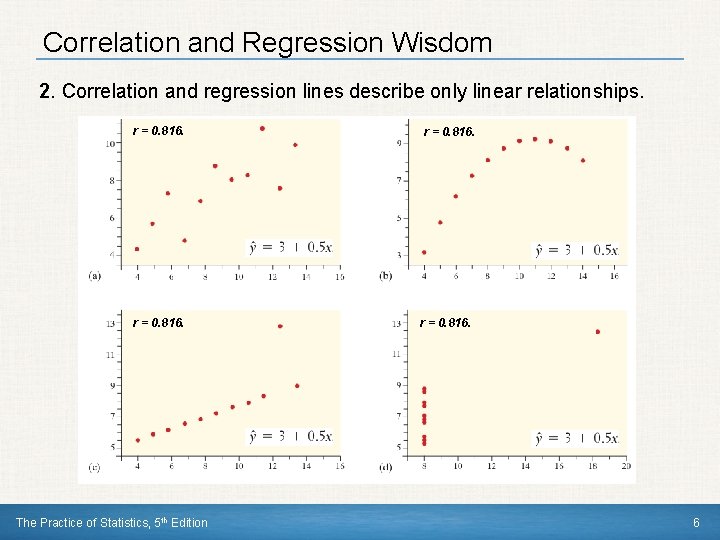 Correlation and Regression Wisdom 2. Correlation and regression lines describe only linear relationships. r