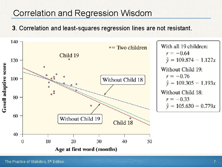Correlation and Regression Wisdom 3. Correlation and least-squares regression lines are not resistant. The