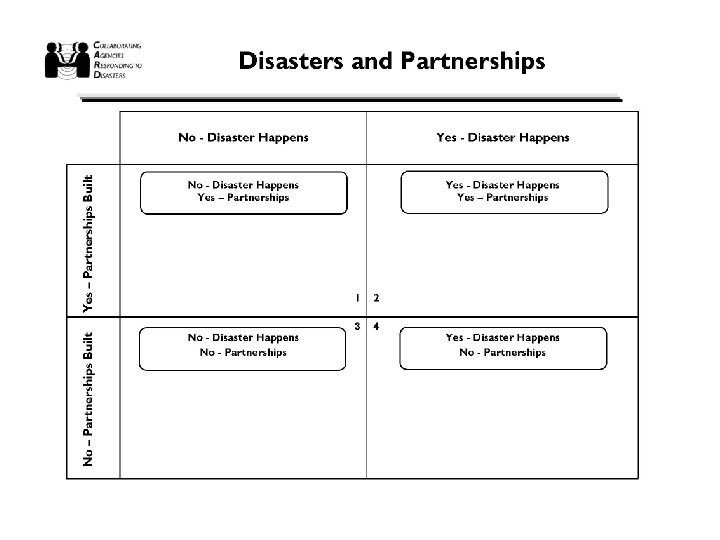 Disasters and Partnerships b 