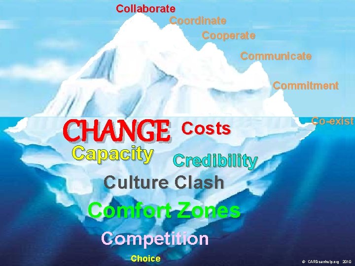 Collaborate Coordinate Cooperate Communicate Commitment CHANGE Costs Capacity Co-exist Capacity Credibility Culture Clash Comfort